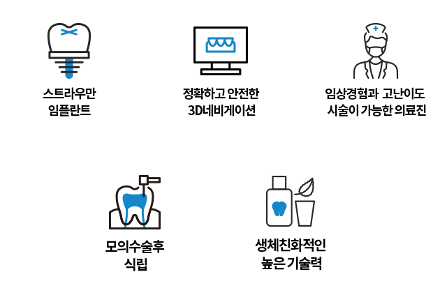 스트라우만 임플란트, 정확하고 안전한 3D네비게이션, 임상경험과 고난이도 시술이 가능한 의료진, 생체친화적인 높은 기술력, 모의수술후 식립
